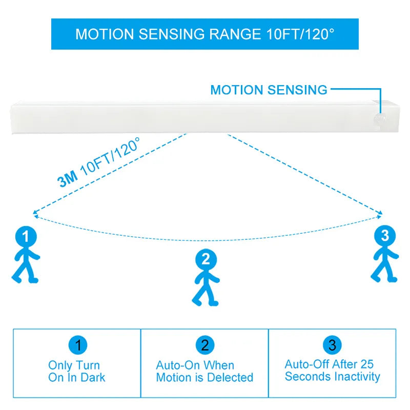  Rechargeable Motion Sensor Light 